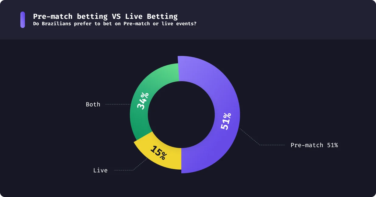 Pre-Match Betting VS Live Betting in Brazil