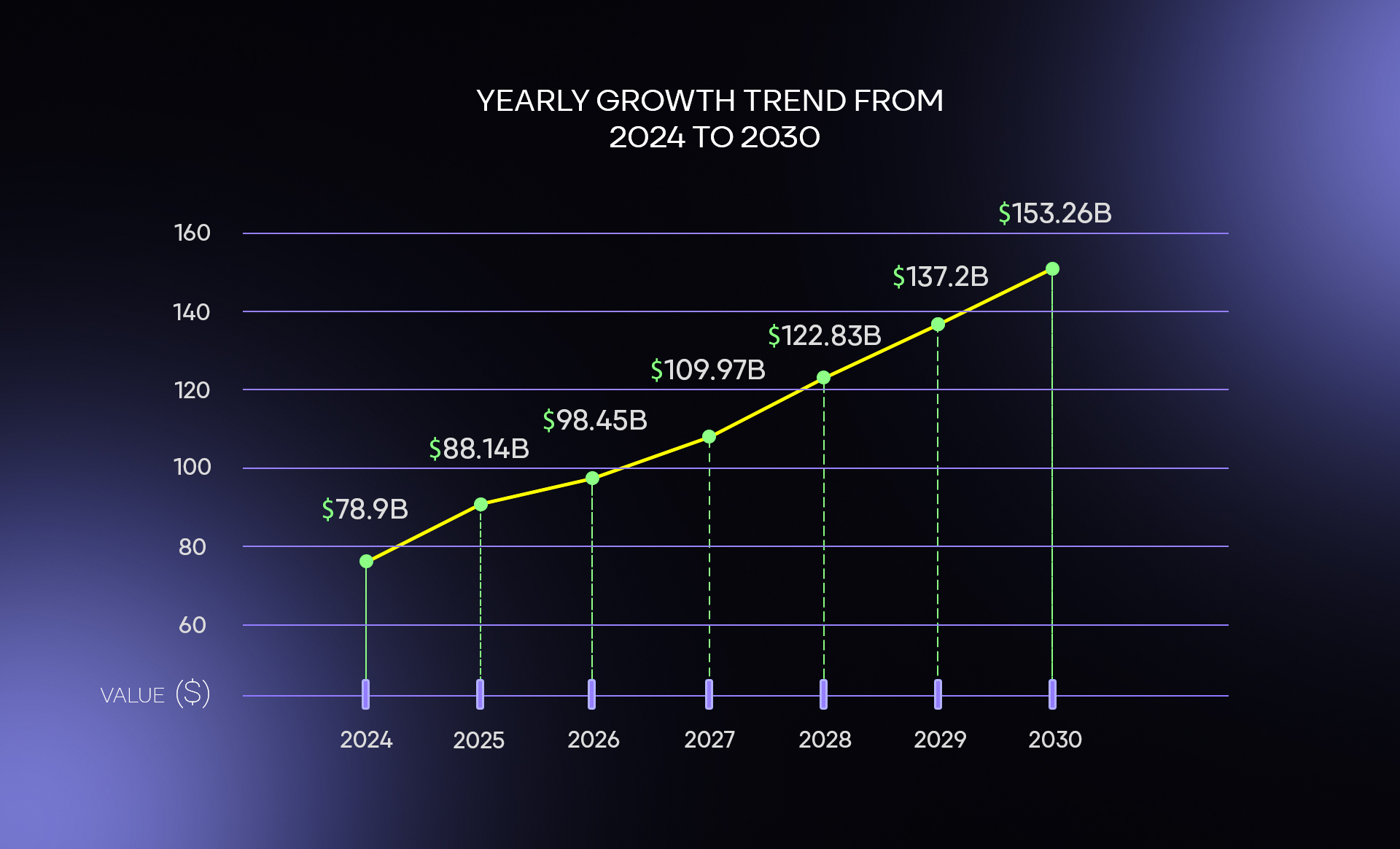 Online Gambling Market Size